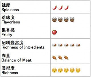 大阪名物 KUIDAORE 咖喱