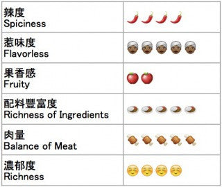 牛長秘傳 - 和牛咖喱