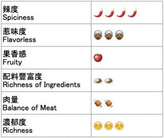 朝倉ペッパーカレー